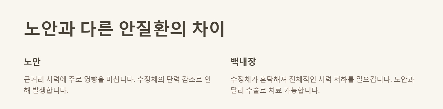 노안 증상