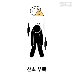 제한성 폐기능 장애