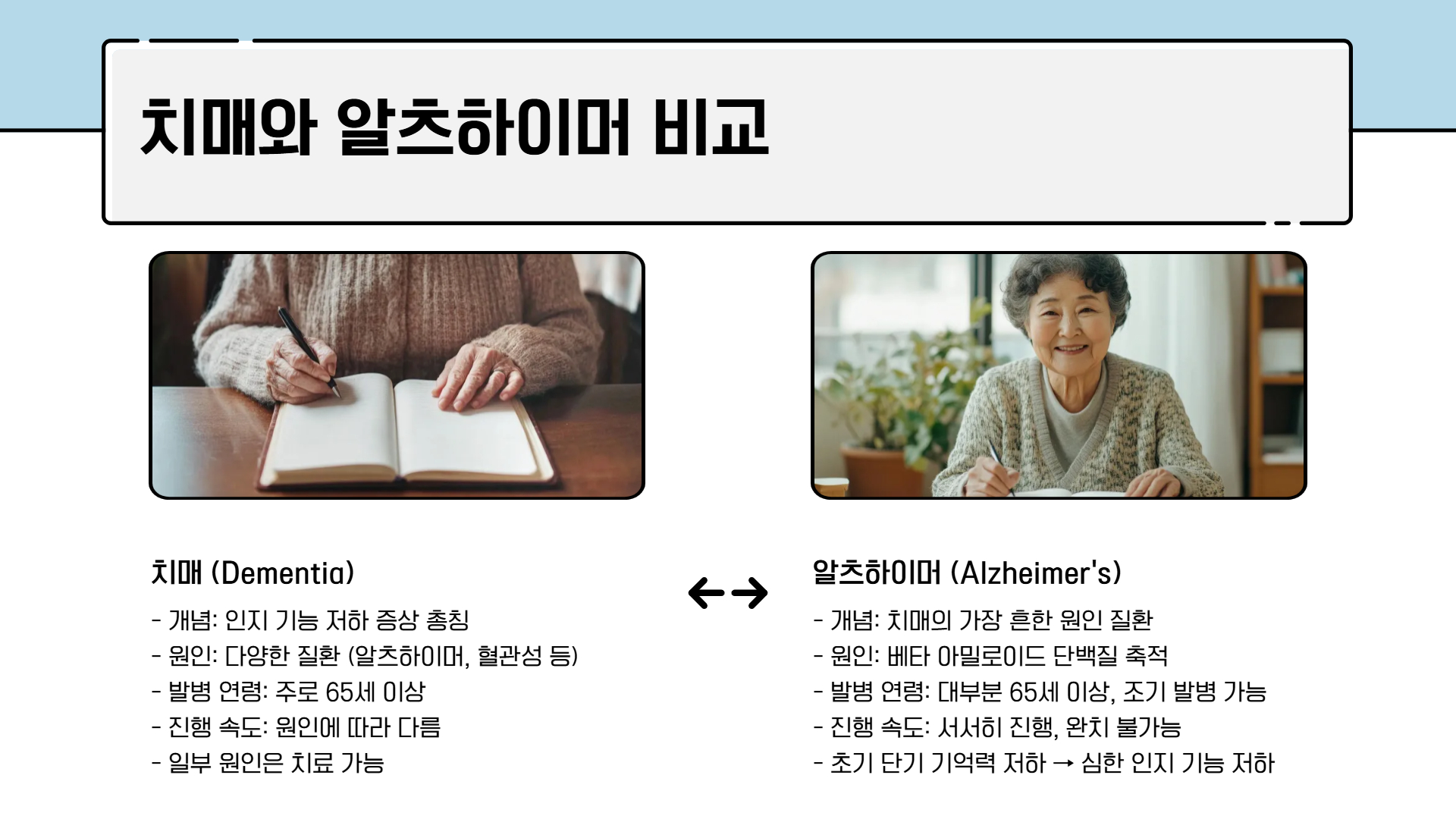 알츠하이머와 치매 차이