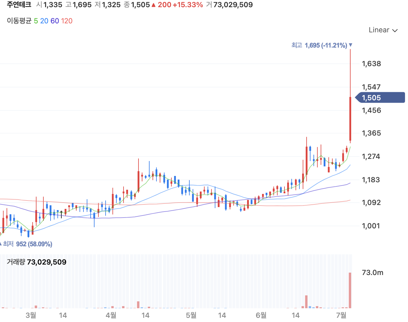 이낙연 관련주23