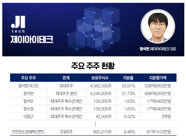 제이아이테크 주주현황