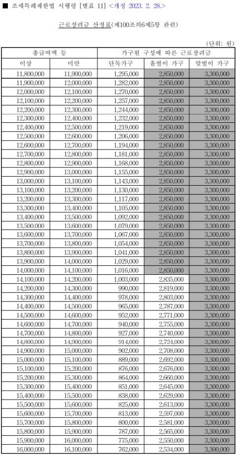 근로장려금-산정표-2023년-개정