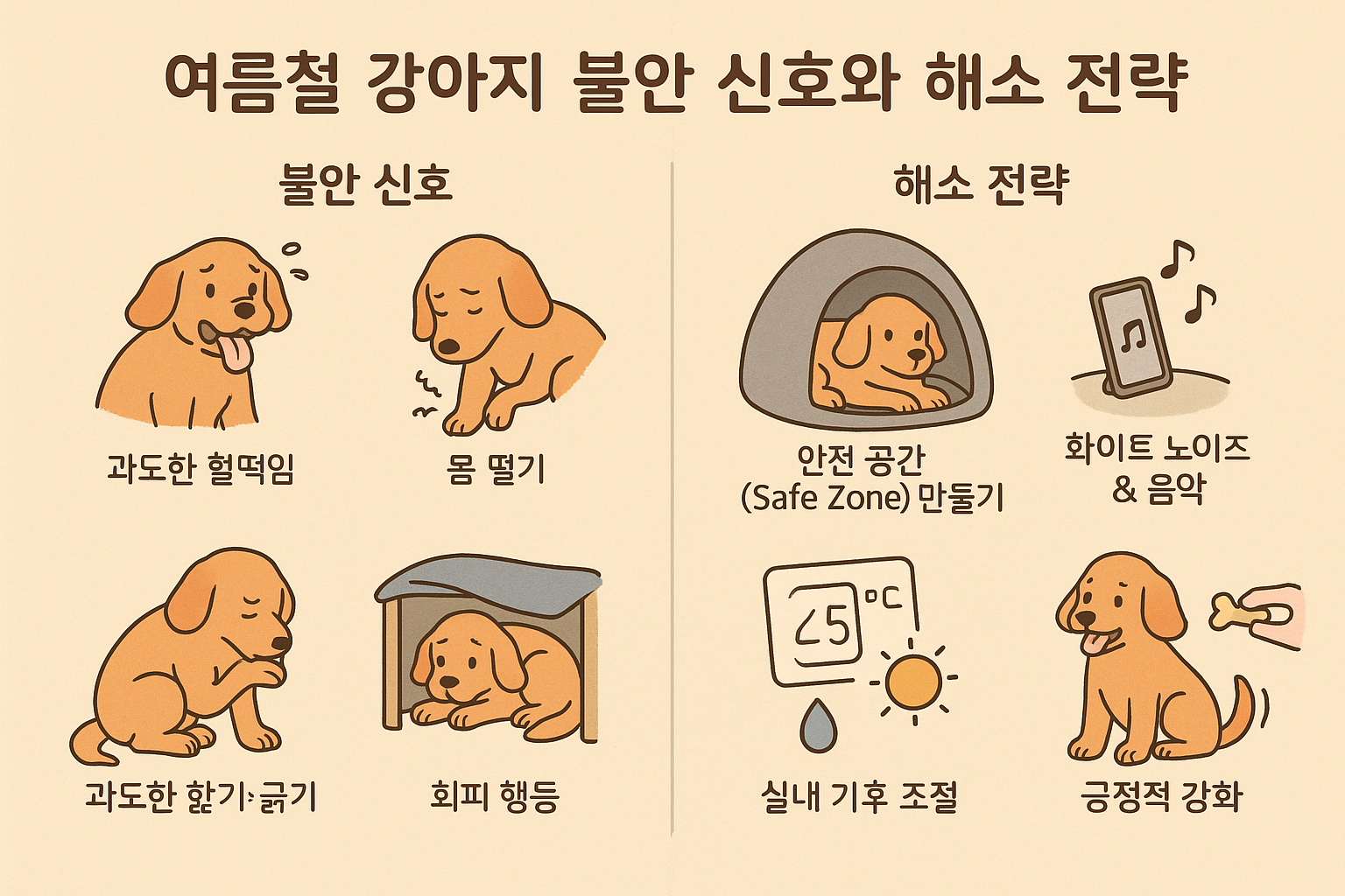 여름철 강아지 불안 신호와 해소 전략 이미지