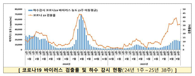 2025 추석 7일 연휴 코로나19 안전 가이드(출처: 질병관리청)