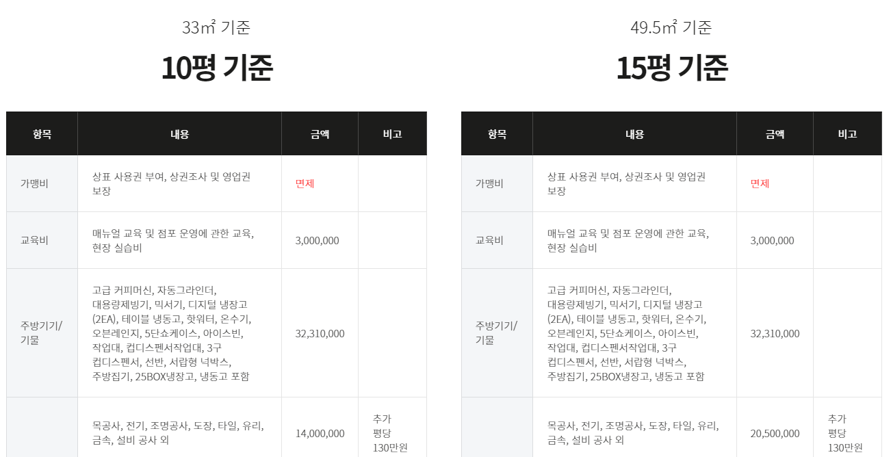 메가커피-창업비용