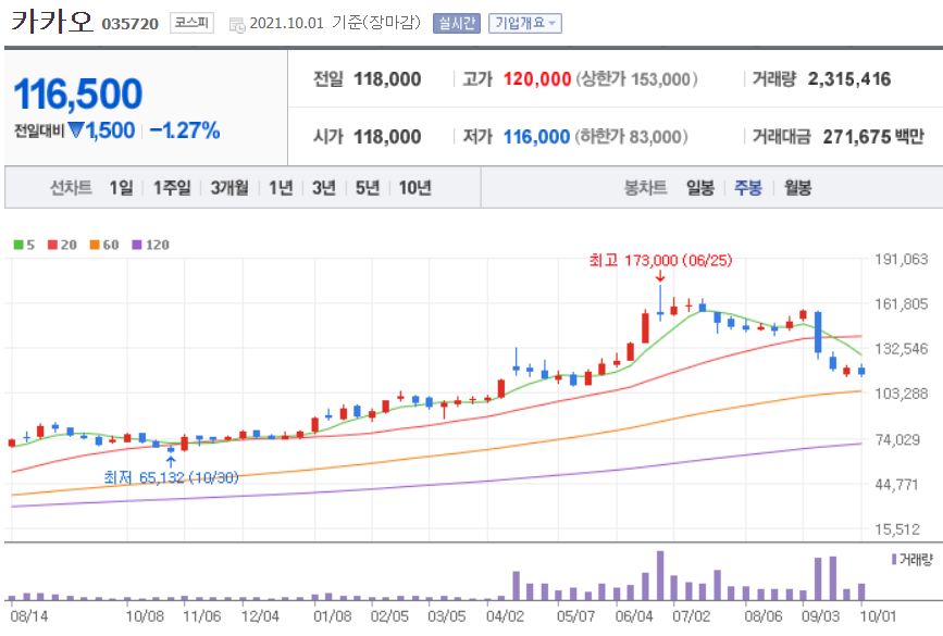 NFT 관련주 대장주
