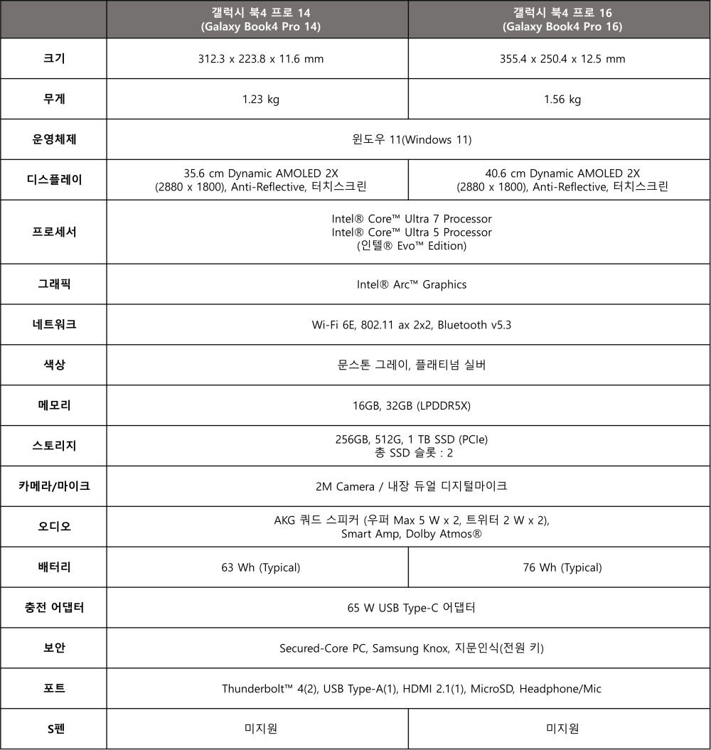  삼성 갤럭시북4(Samsung Galaxy4) 스펙