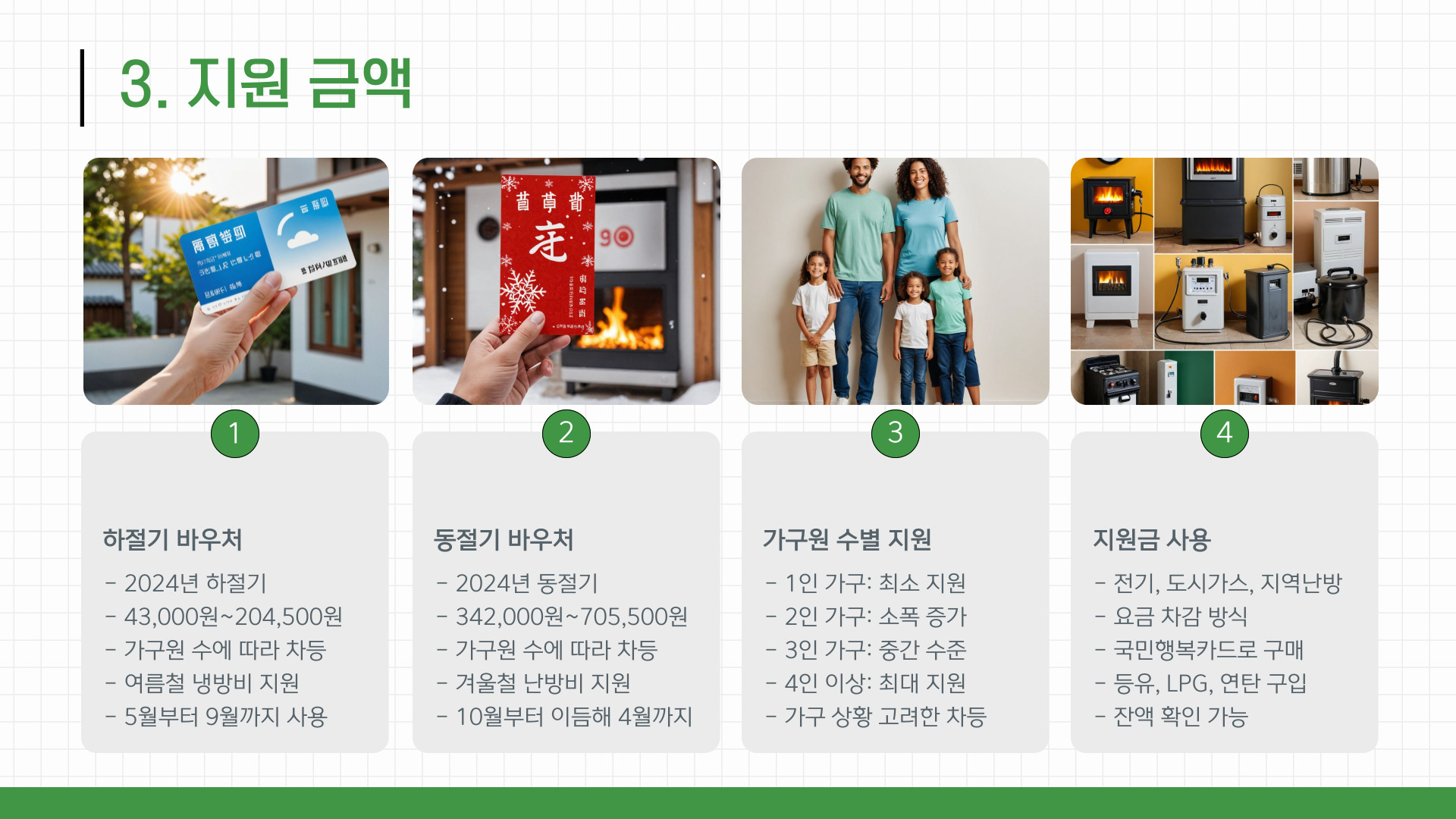 에너지 바우처 FAQ 지원 금액