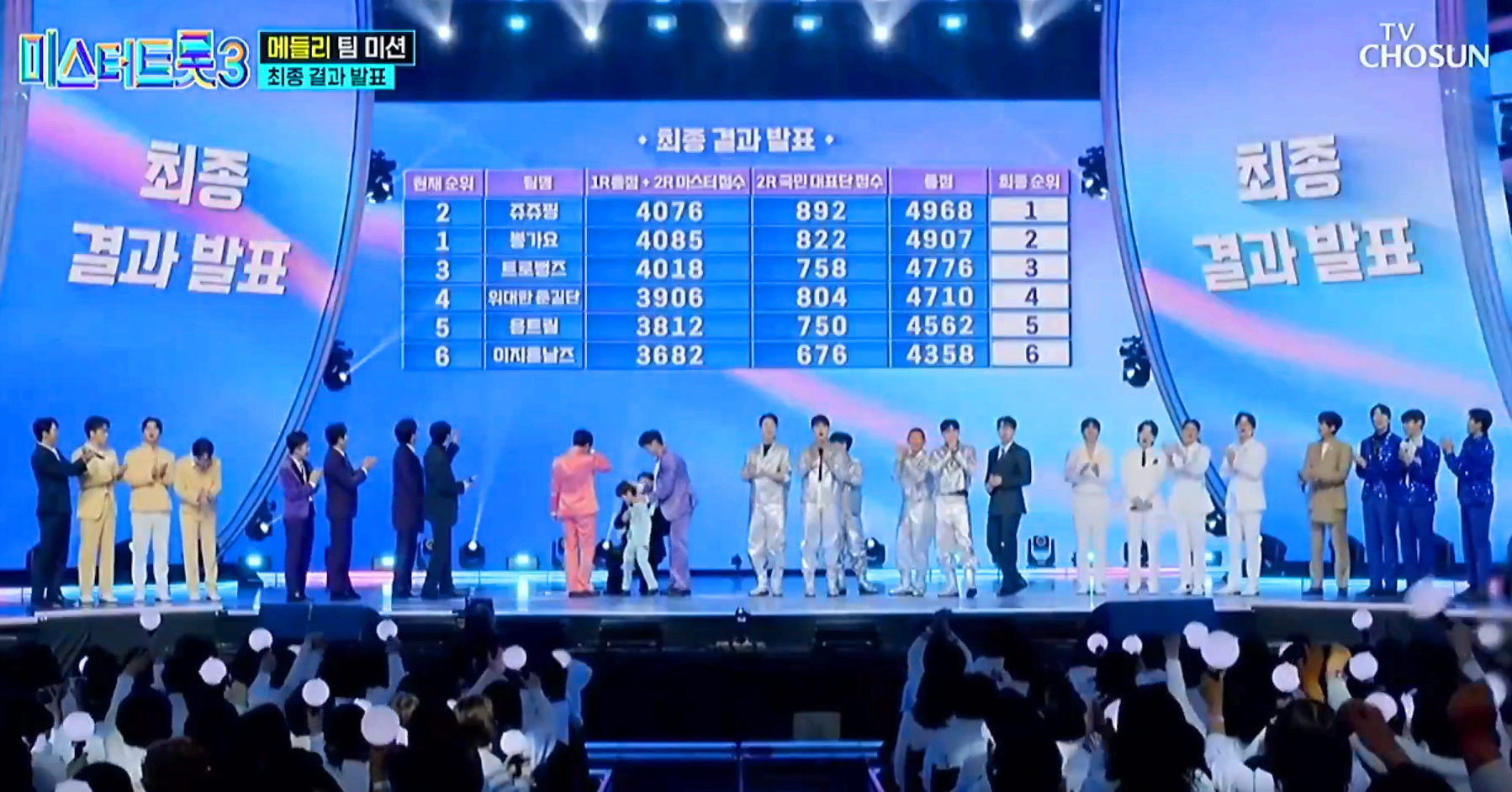 미스터트롯 3
