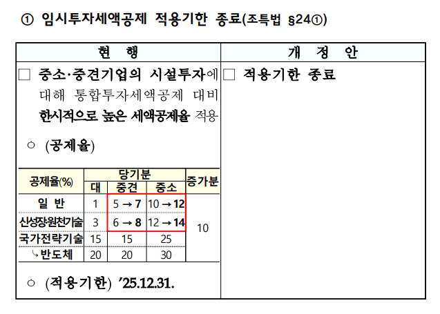 2025년 세제개편안 요약