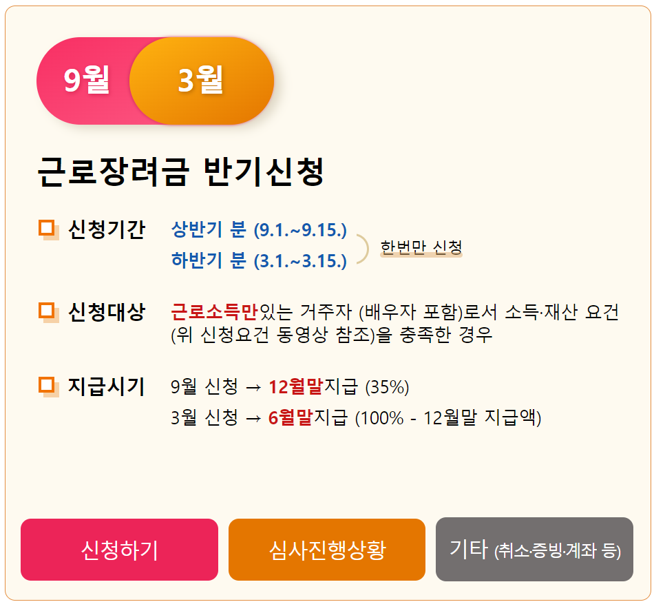 근로장려금