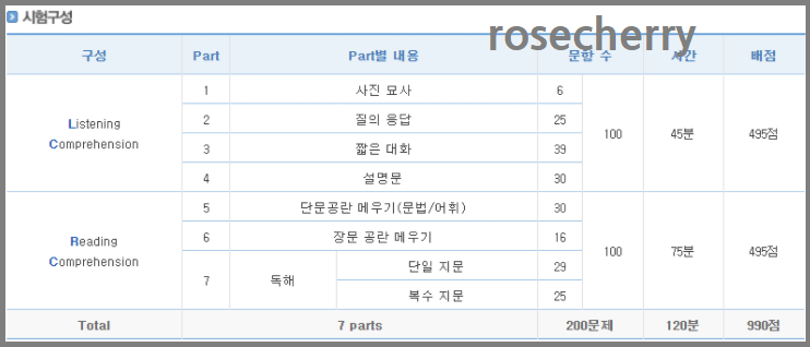 토익시험시간표-part1~part7