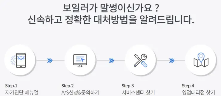 귀뚜라미 보일러 고객센터