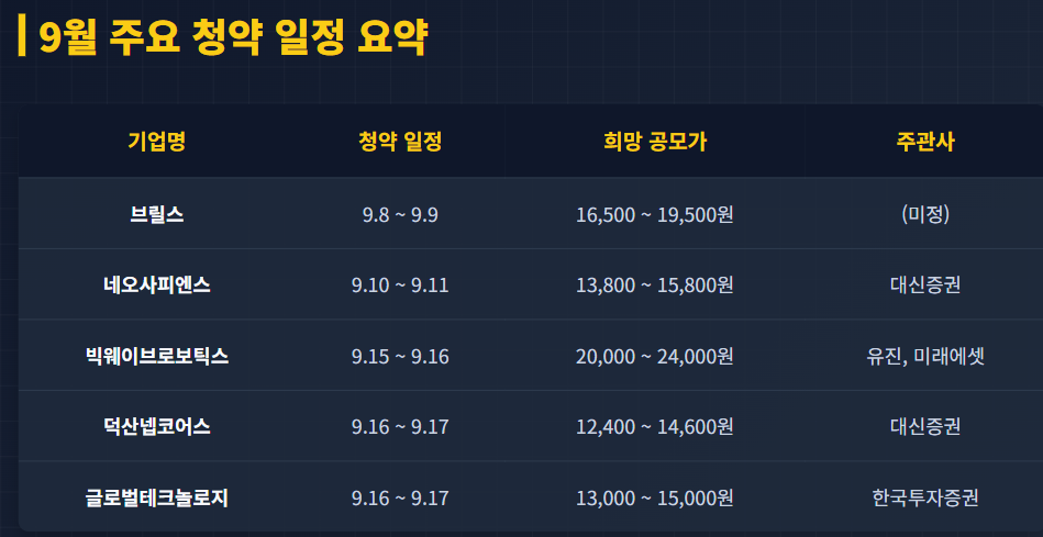 9월 공모주 청약일정