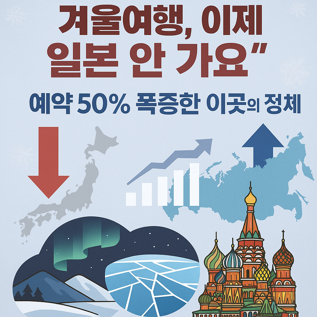겨울여행 목적지 전환을 보여주는 인포그래픽 썸네일, 일본 수요 감소와 러시아 예약 증가, 오로라·빙호·성바실리 성당을 강조한 이미지
