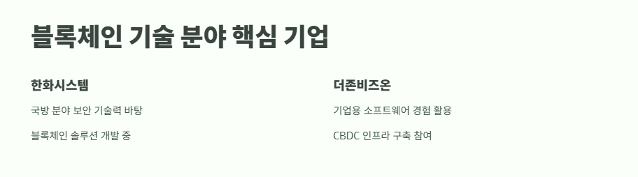 CBDC 관련주 2025년 투자 전략 3