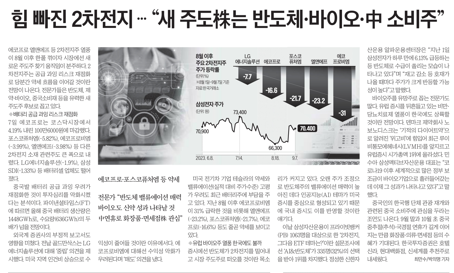 힘 빠진 2차전지 새 주도하는 반도체 바이오 중국 소비주
