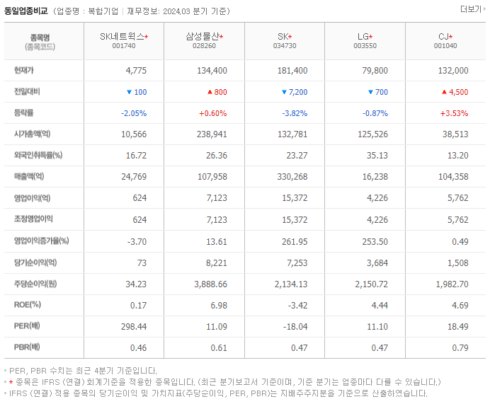 SK네트웍스_동종업비교자료