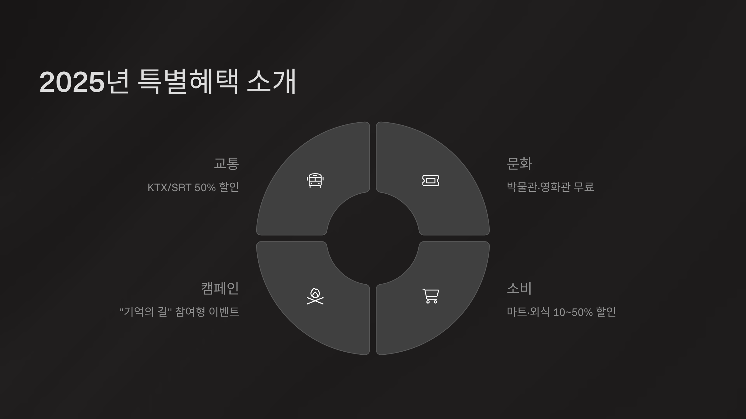 2025년 특별혜택 소개