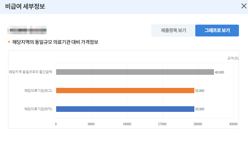 독감 예방 접종 가격