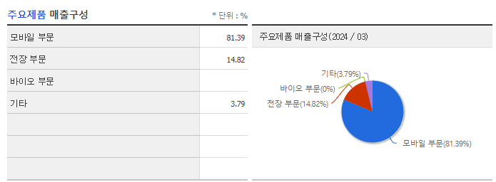 덕우전자_주요제품