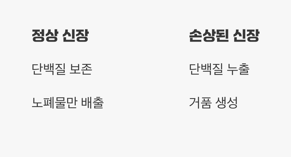 신장의 &amp;#39;거름망&amp;#39;이 고장 났다는 신호