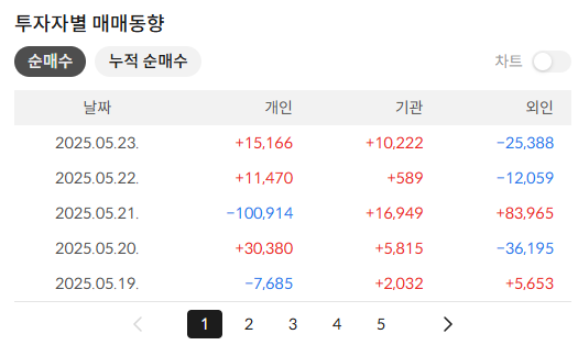 ㅍ