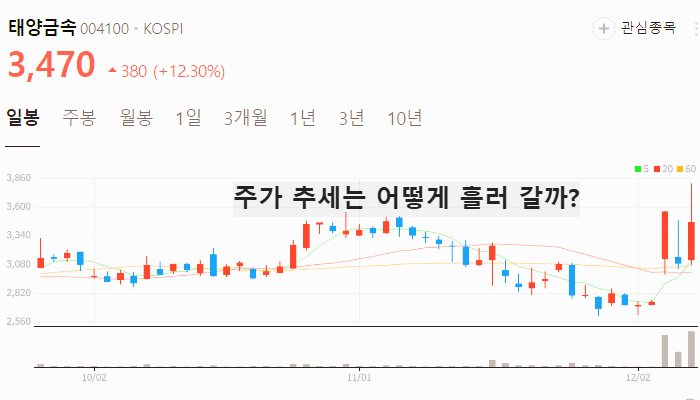 한덕수 관련주 대장주 주식 TOP10