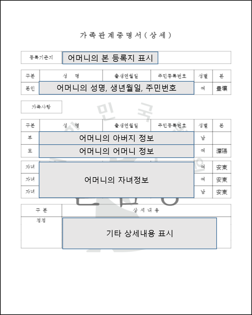 가족관계증명서 인터넷발급 형제자매