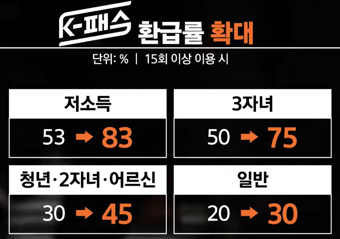 고유가 피해지원금 소득 하위 70% 뜻&middot;금액 기준