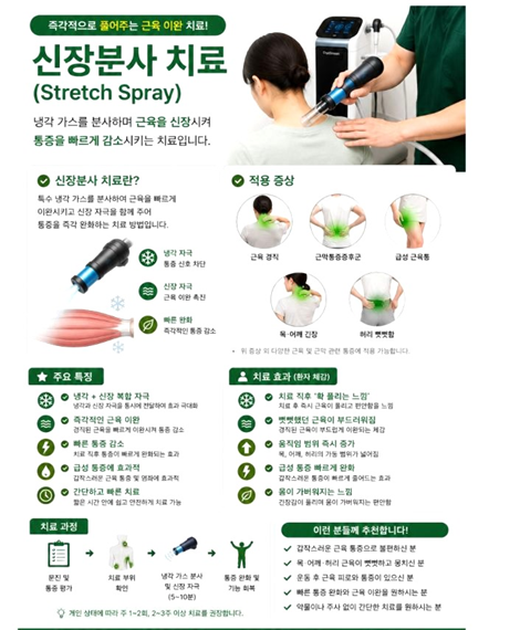 신장분사치료