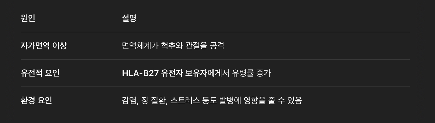 원인 및 위험 요인