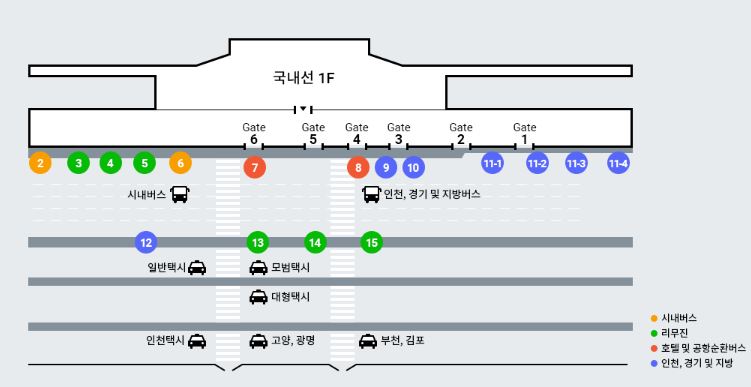 국내선