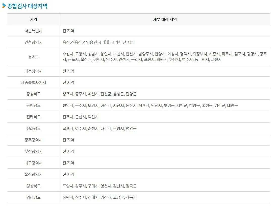 종합검사 대상지역