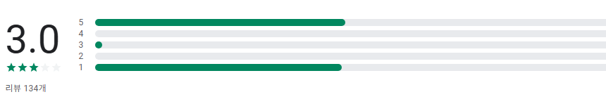 예방접종 증명서 발급, 예방접종 내역조회, 예방접종 시기, 대상 확인