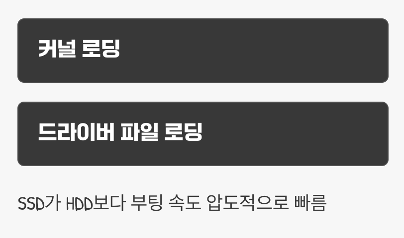 윈도우의 심장을 깨우다