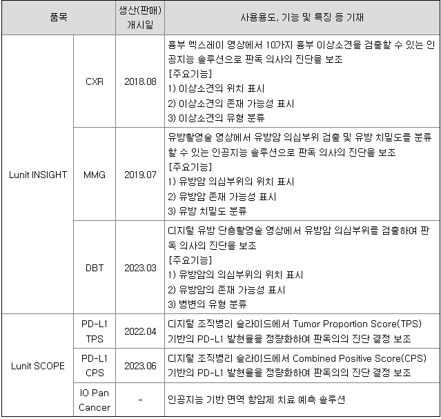 루닛 주요제품