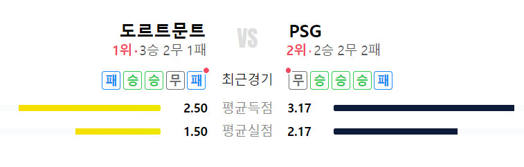 (2024) 챔피언스리그 4강 대진표 일정 및 중계 채널