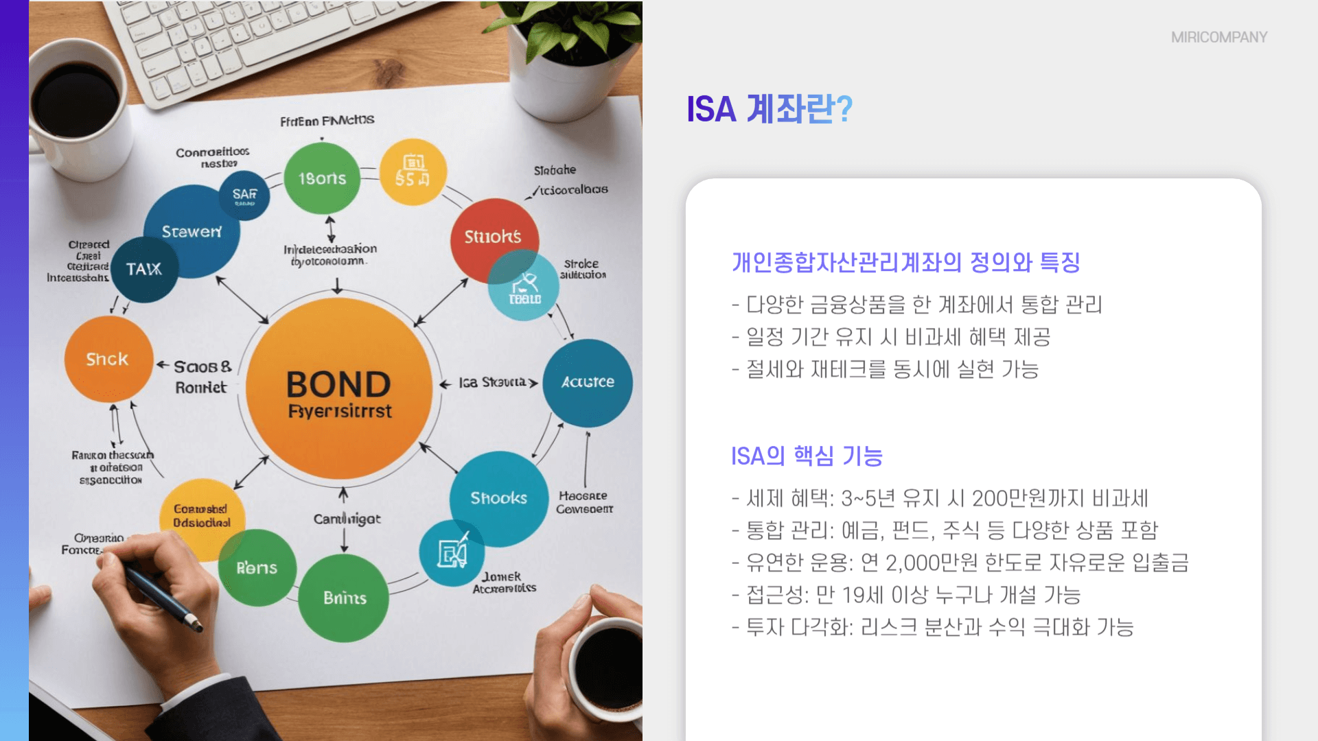 ISA 계좌 납입한도