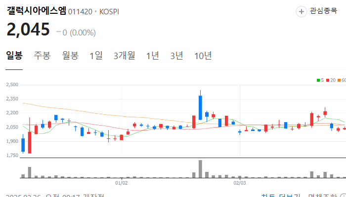STO 관련주 대장주 TOP7 : 이재명 토큰증권 제도화