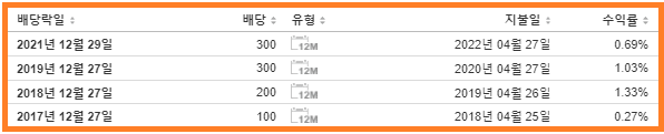 서진시스템 배당금 지급일