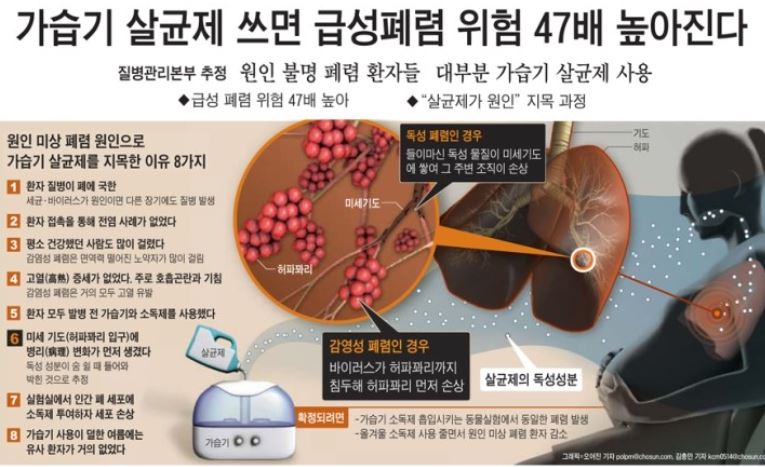 가습기살균제사건