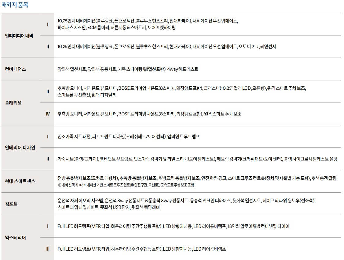 투싼 하이브리드 패키지 옵션