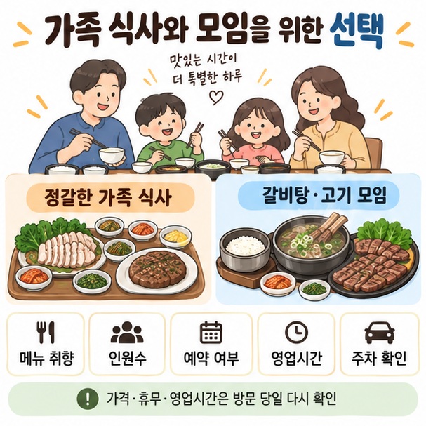 가족모임이나 고기 식사 전 메뉴와 예약, 영업시간, 주차를 확인하는 이미지