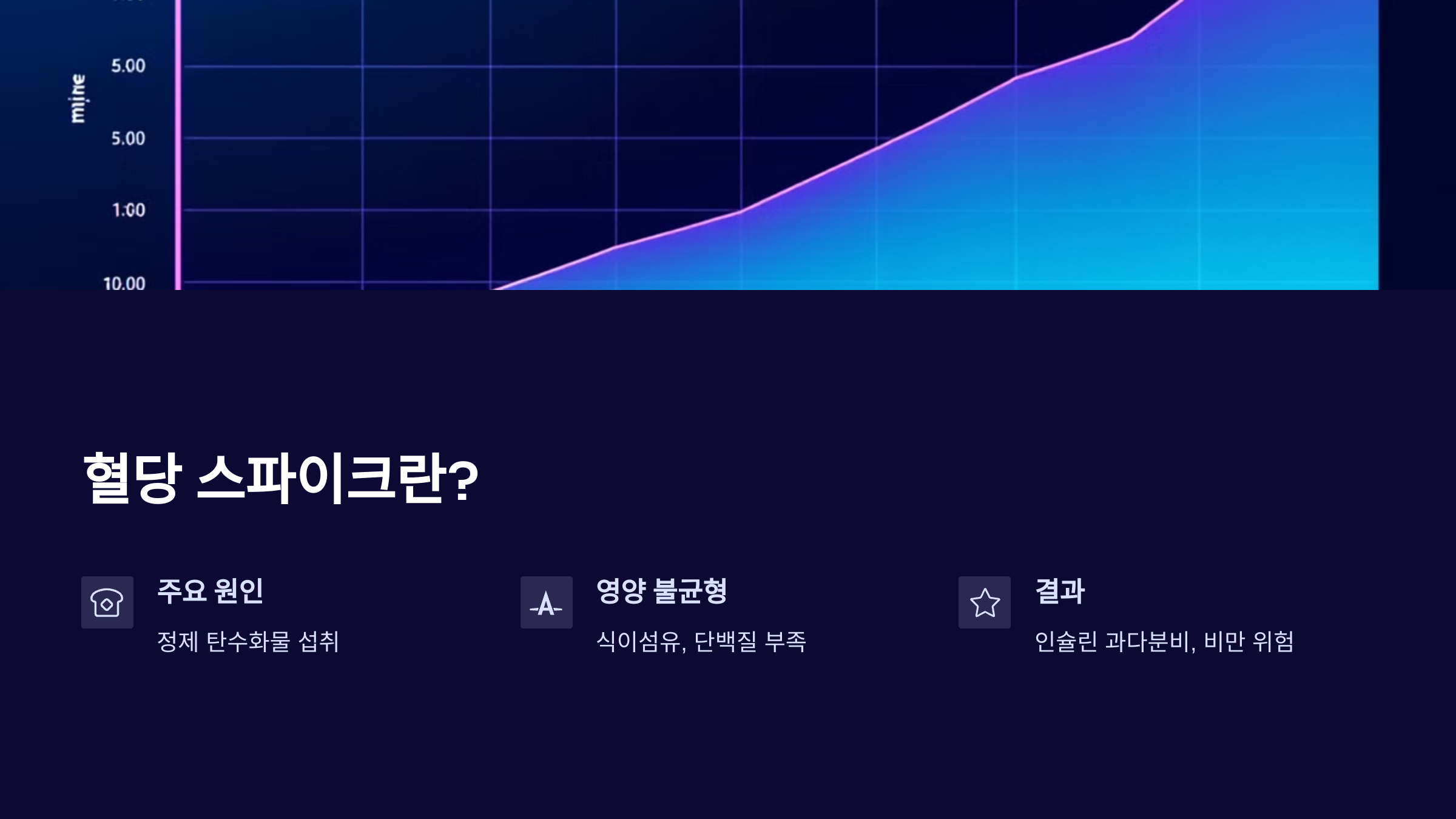 혈당 스파이크
