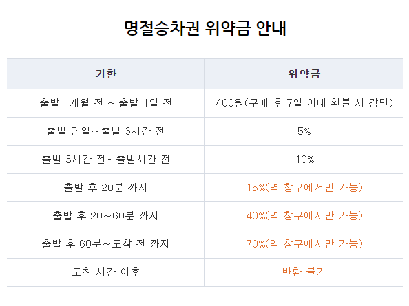 Alt 속성 문제 해결 설명 이미지