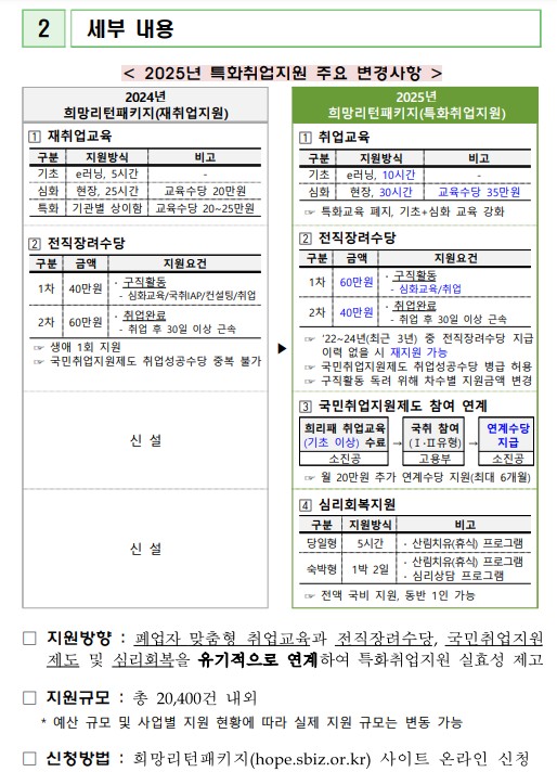 소상공인 희망리턴패키지-사진