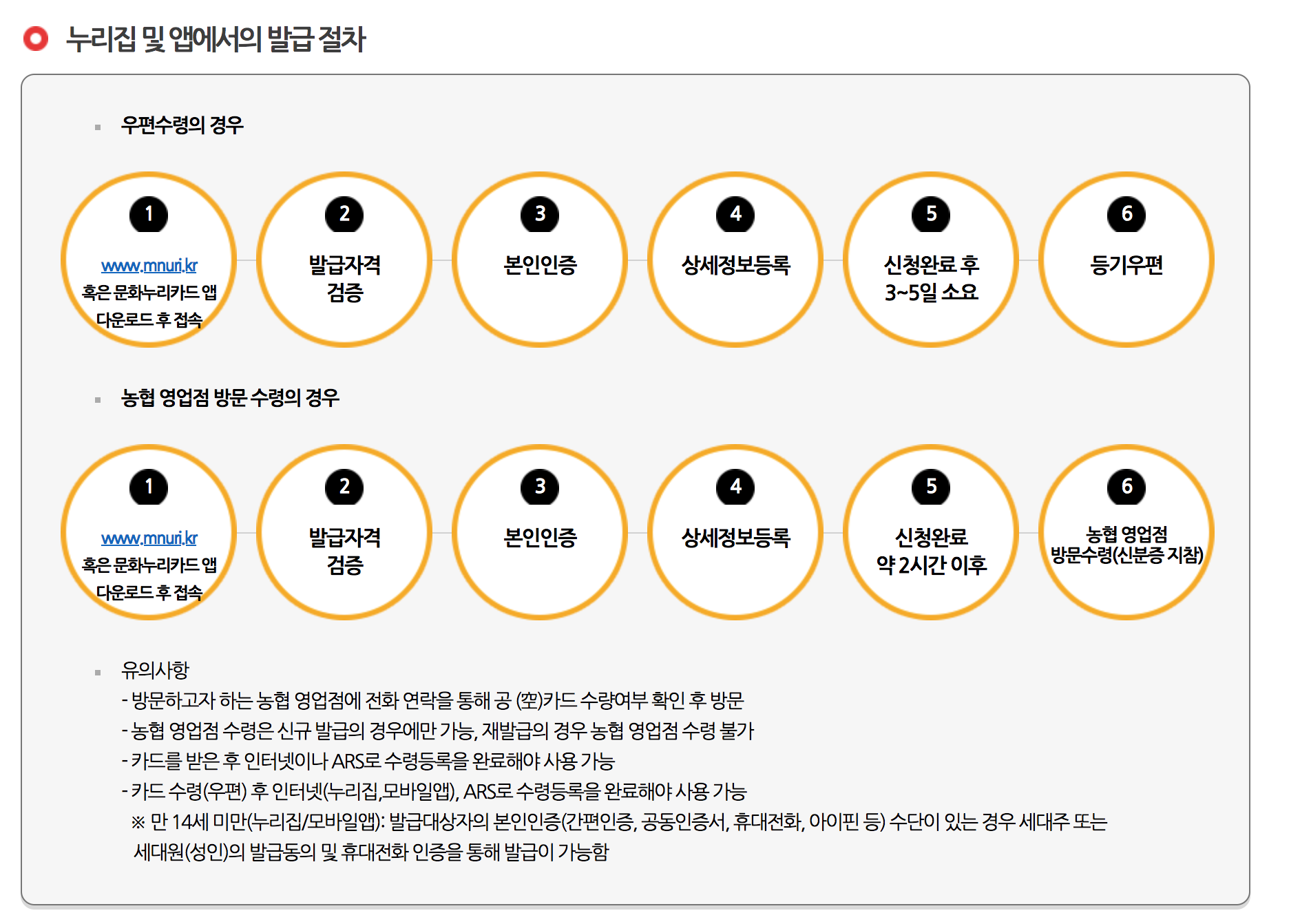 2025 문화누리카드 14만원 지급! 문화누리카드 신청부터 혜택, 사용처 총정리