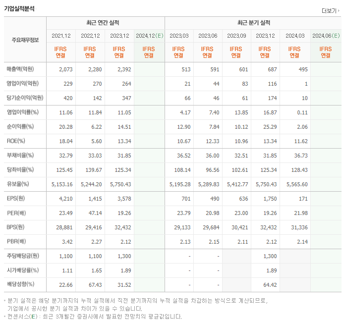 안랩_실적