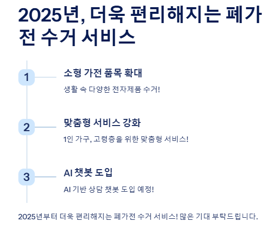 폐가전 방문수거: 무료 신청방법, 수거품목